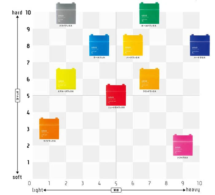 UEVO DESIGN CUBE AIRLOOSE WAX